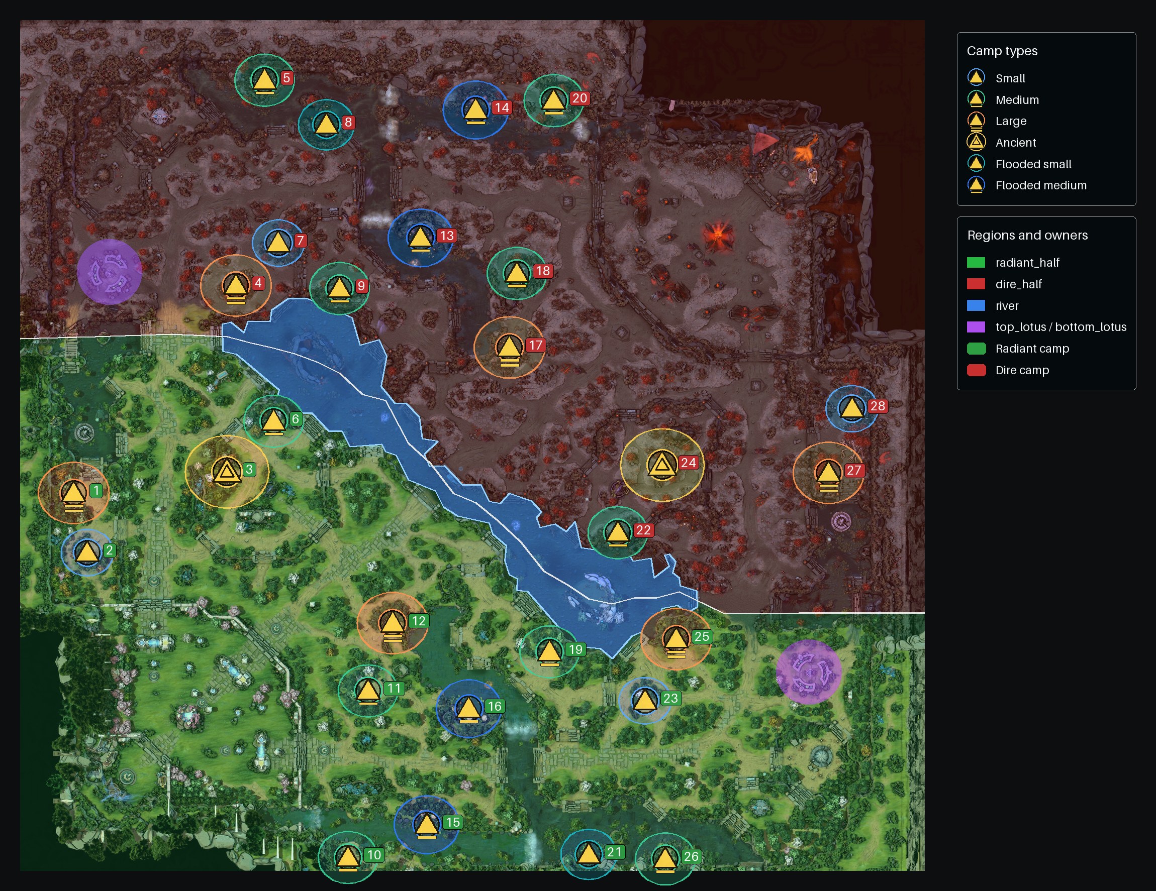gem's map regions and neutral camps on the 7.41 map